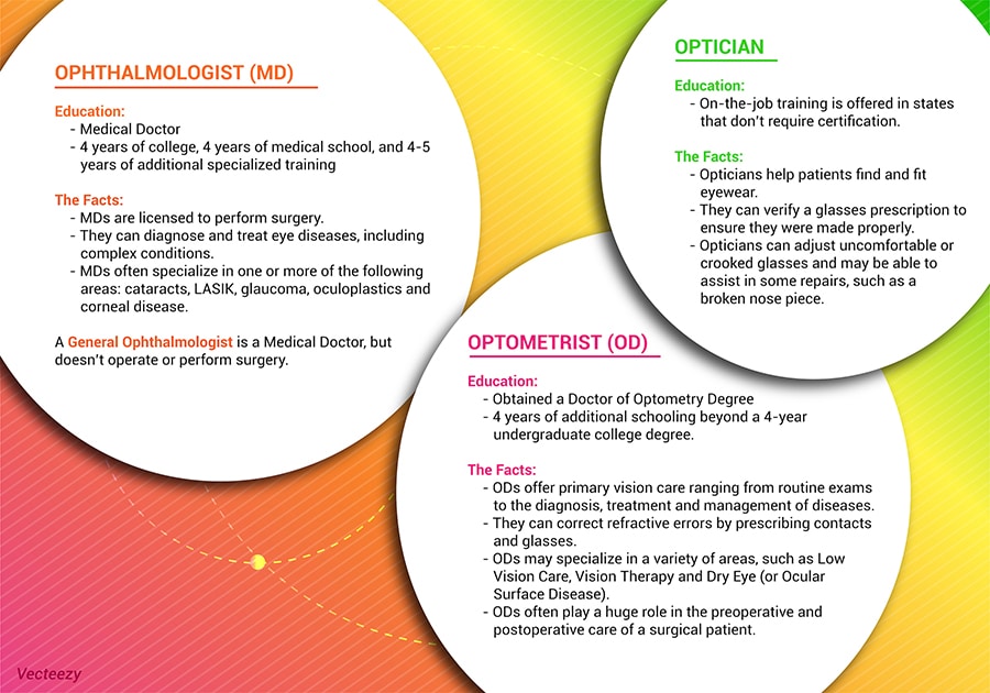 md-vs-od-vs-optician-what-s-the-difference-minnesota-eye